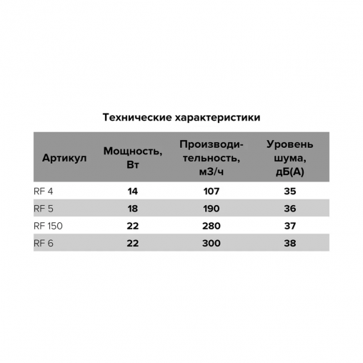 Вентилятор осевой вытяжной Auramax RF 4C, c обратным клапаном, D 100 мм, 14 Вт фото
