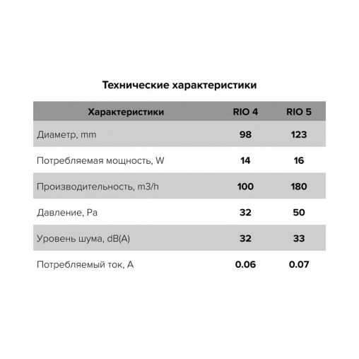 Вентилятор осевой вытяжной DiCiTi Rio 4C Obsidian, с обратным клапаном, D 100 мм, 14 Вт фото