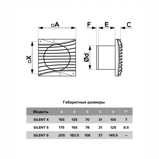 Вентилятор осевой вытяжной DiCiTi Silent 5C Dark Gray metal, с обратным клапаном, D 125 мм, 10 Вт фото