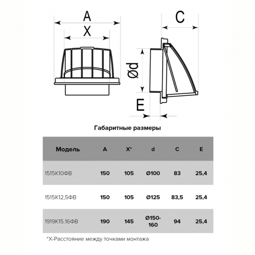 Выход стенной вытяжной Era 1515К10ФВ терр, 150 x 150 мм, с обратным клапаном, с фланцем D 100 мм фото