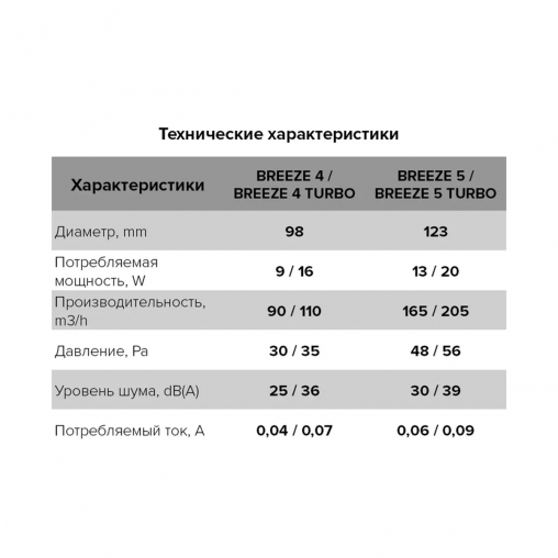 Вентилятор осевой вытяжной DiCiTi Breeze 4C Dark Gray metal, с обратным клапаном, D 100 мм, 9 Вт фото