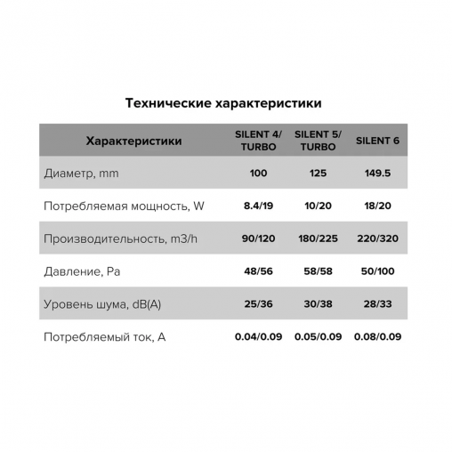 Вентилятор осевой вытяжной DiCiTi Silent 5C Matt black, с обратным клапаном, D 125 мм, 10 Вт фото