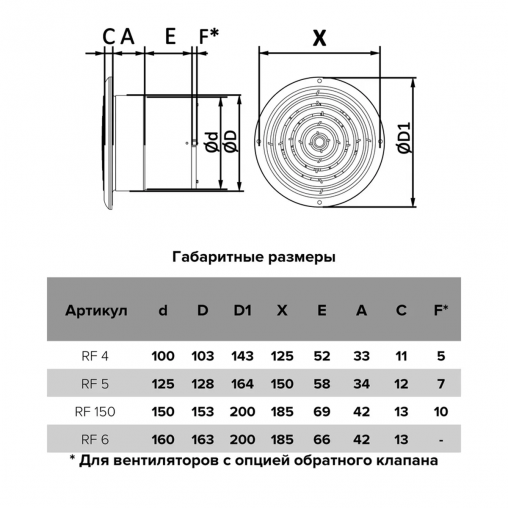 Вентилятор осевой вытяжной Auramax RF 4C, c обратным клапаном, D 100 мм, 14 Вт фото