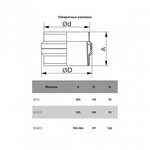 Коллектор для сбора конденсата Era 15/16CC, пластик, d 150/160 мм фото
