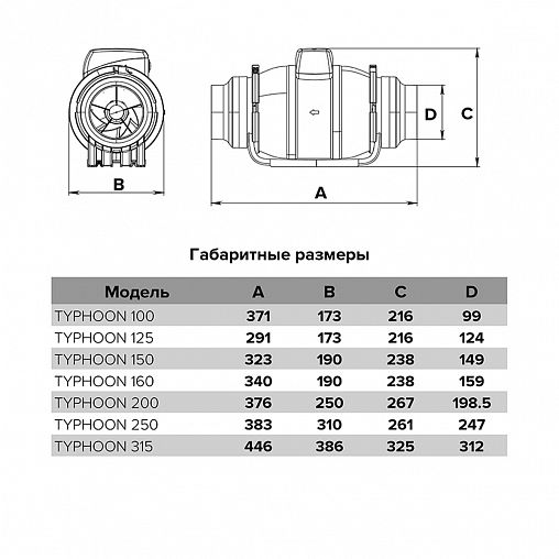 Вентилятор осевой канальный Era Pro Typhoon 160 2SP, 2 скорости, D 150/160, 42/50 Вт фото