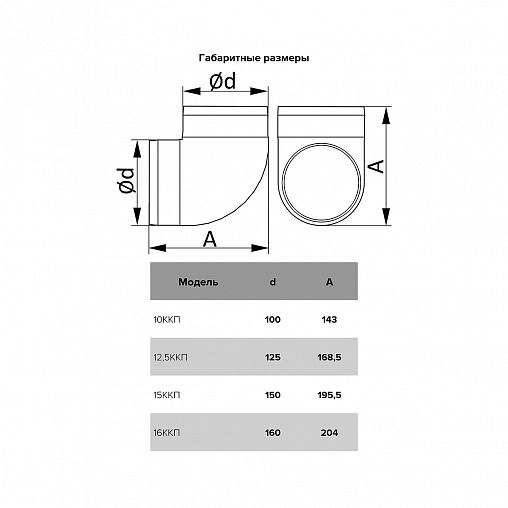 Колено круглое Era 15ККП, 90 градусов, пластик, d 150 мм фото