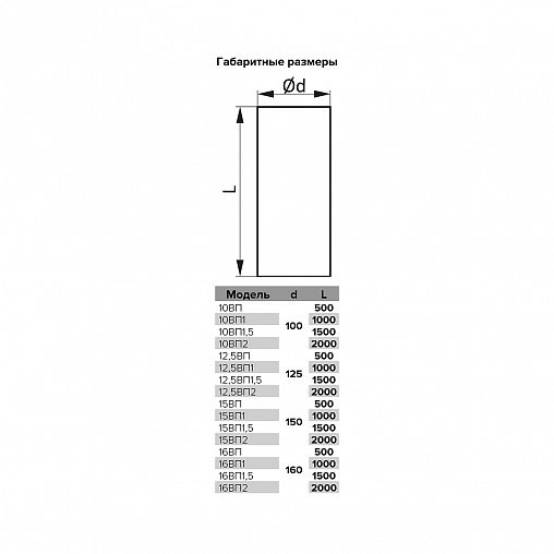 Воздуховод круглый жесткий Era 16ВП1, ПВХ, d 160 мм, 1 м фото