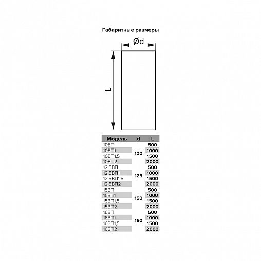 Воздуховод круглый жесткий Era 15ВП, ПВХ, d 150 мм, 0,5 м фото