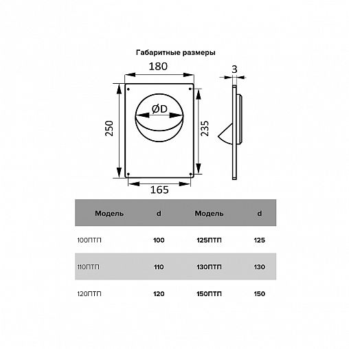 Накладка торцевая Era 110ПТП, пластик, с фланцем d 110 мм, 180 x 250 мм фото