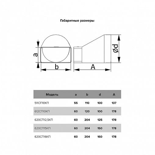 Эксцентриковый соединитель плоского воздуховода с круглым Era, пластик, 60 x 204/d 160 мм фото