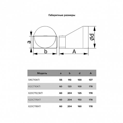 Эксцентриковый соединитель плоского воздуховода с круглым Era, пластик, 60 x 204/d 125 мм фото