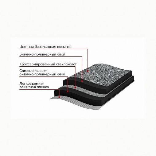 Рулонная черепица Технониколь Бобровый хвост, 8 м², серая фото