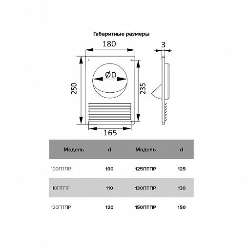 Накладка торцевая Era 110ПТПР, пластик, с решеткой, с фланцем d 110 мм, 180 x 250 мм фото