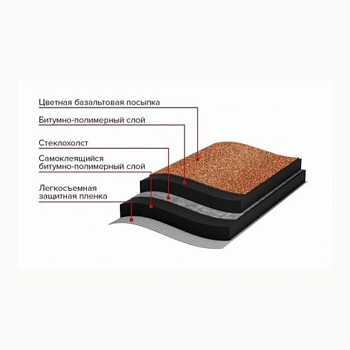 Рулонная черепица Технониколь Мини, 2,5 м², красная фото