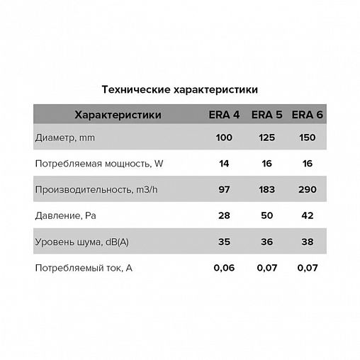 Вентилятор осевой вытяжной Era 4C, c обратным клапаном, с антимоскитной сеткой, D 100, 14 Вт фото