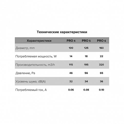 Вентилятор осевой приточно-вытяжной канальный DiCiTi PRO 6, с крепежным комплектом, d 160 мм фото