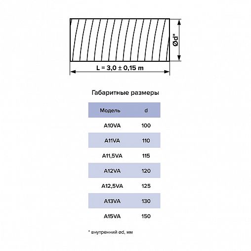 Воздуховод круглый гибкий гофрированный Auramax A11,5VA, алюминий, d 115 мм, 3 м фото