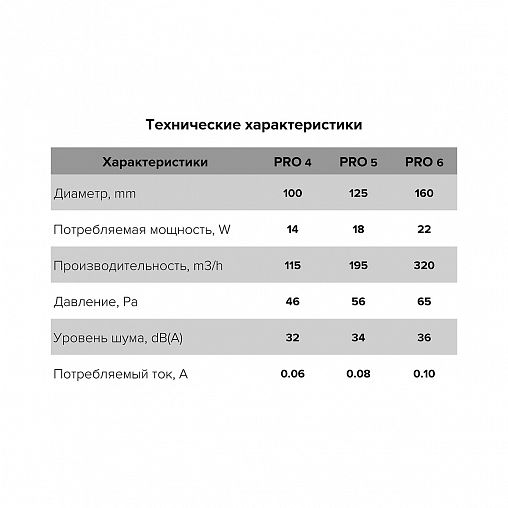 Вентилятор осевой приточно-вытяжной канальный DiCiTi PRO 5, с крепежным комплектом, d 125 мм фото