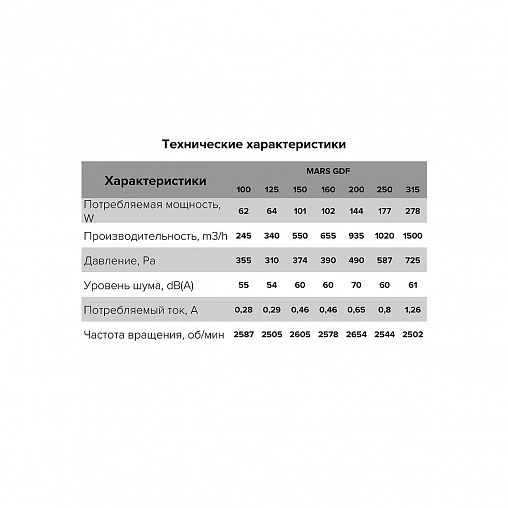 Вентилятор канальный центробежный Era PRO Mars GDF 125, d 125 мм фото