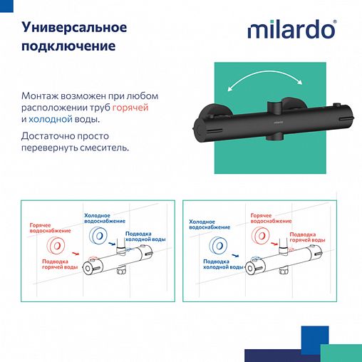 Душевая система с тропическим душем Milardo Ideal Spa, черная матовая фото