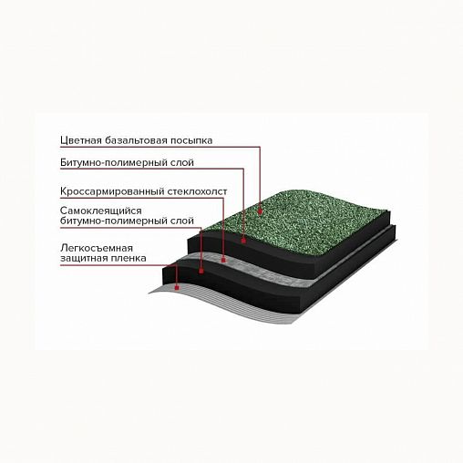 Рулонная черепица Технониколь Бобровый хвост, 8 м², зеленая фото