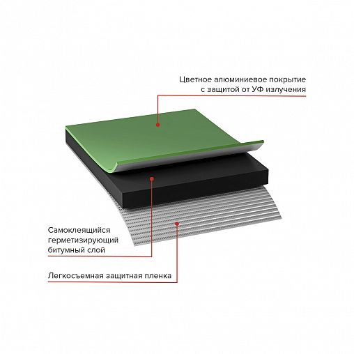 Лента-герметик самоклеящаяся Технониколь Nicoband, битумно-полимерная, 10 м x 10 см, зеленая фото