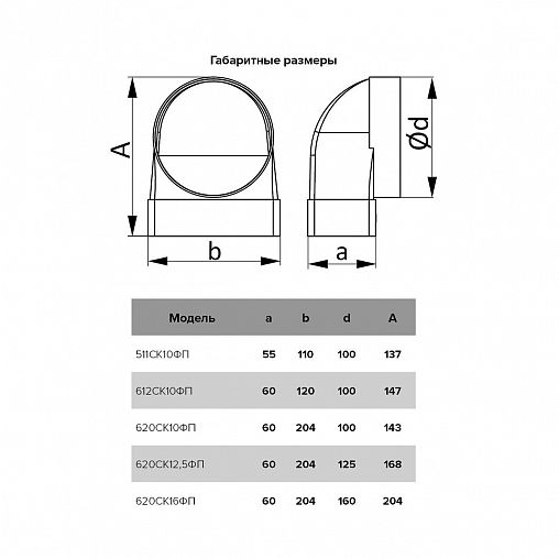 Угловой соединитель плоского воздуховода с круглым Era 620СК12,5ФП, пластик, 60 x 204/d 125 мм фото