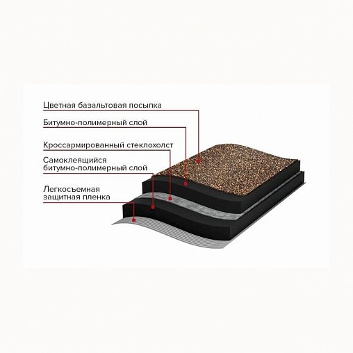 Рулонная черепица Технониколь Классическая, 8 м², коричневая фото