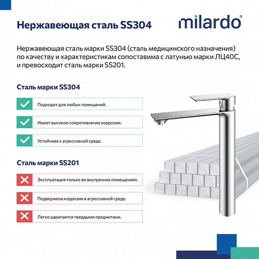 Смеситель для раковины Milardo Maze, сатин фото