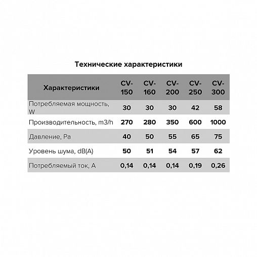 Вентилятор осевой приточно-вытяжной канальный Era PRO CV 250, d 254 мм фото