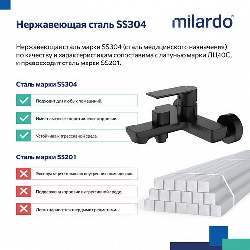 Смеситель для ванны с душем Milardo Maze, черный матовый фото