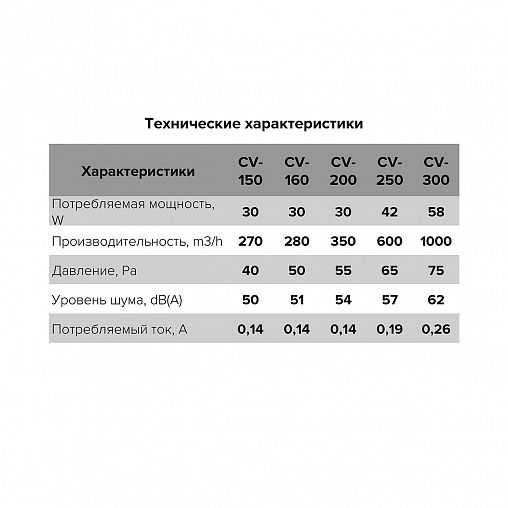 Вентилятор осевой приточно-вытяжной канальный Era PRO CV 150, d 150 мм фото