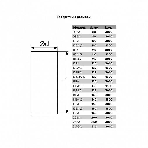 Воздуховод круглый гибкий гофрированный Era 16ВА, d 160 мм, 3 м фото
