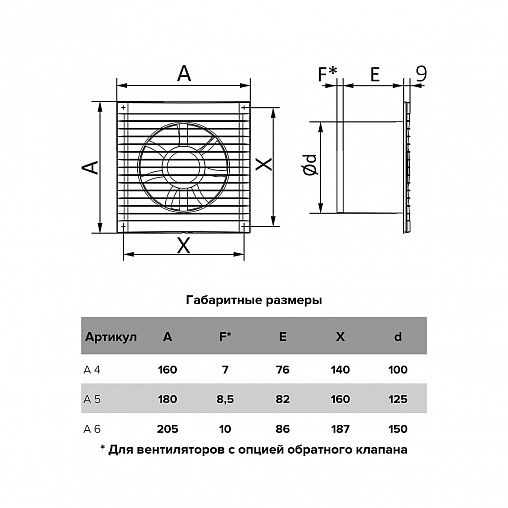 Вентилятор осевой вытяжной Auramax A 5 AT, d 125 мм фото