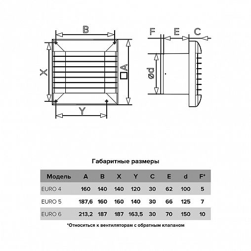 Вентилятор осевой вытяжной Era Euro 5S, с антимоскитной сеткой, d 125 мм фото