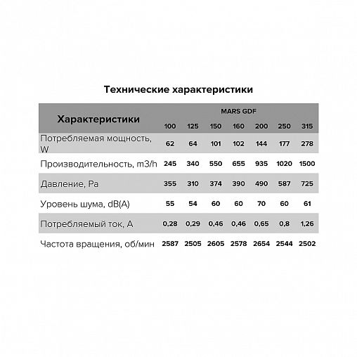 Вентилятор канальный центробежный Era PRO Mars GDF 100, d 100 мм фото