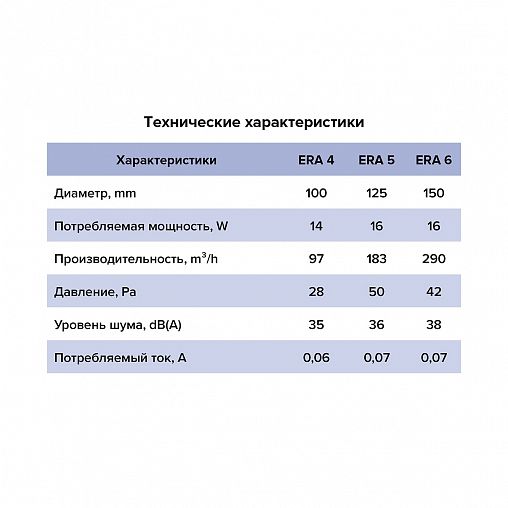 Вентилятор осевой вытяжной Era 4C HT, c обратным клапаном и электронным таймером, D 100, 14 Вт фото