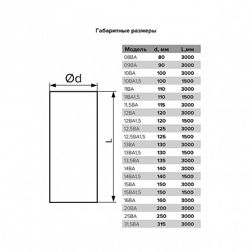 Воздуховод круглый гибкий гофрированный Era 14ВА, d 140 мм, 3 м фото
