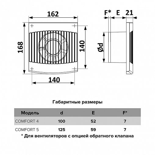 Вентилятор осевой вытяжной Era COMFORT 5, D 125 мм, 18 Вт фото