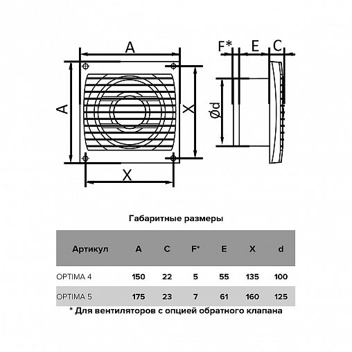 Вентилятор осевой вытяжной Auramax Optima 5 AT, d 125 мм фото