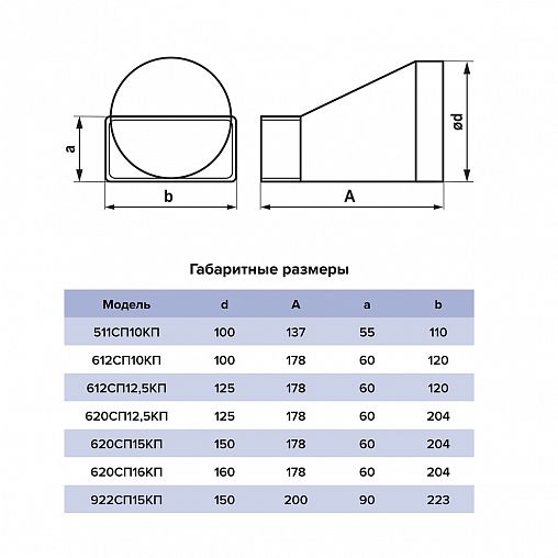 Эксцентриковый соединитель плоского воздуховода с круглым Era 612СП12,5КП, пластик, d 125 мм фото