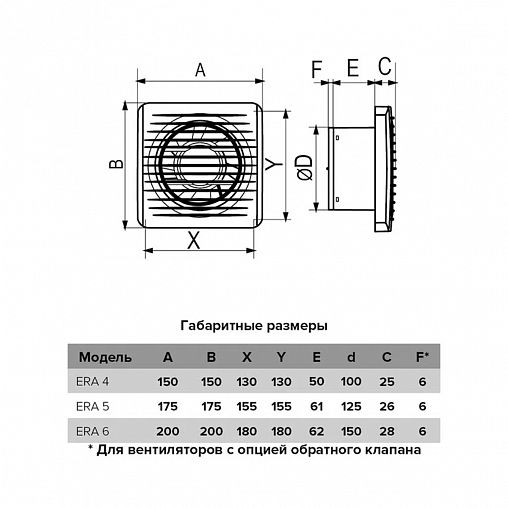 Вентилятор осевой вытяжной Era 5, с антимоскитной сеткой, D 125, 16 Вт фото