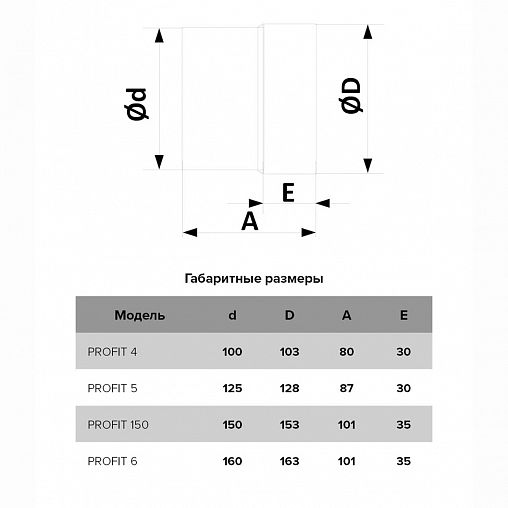 Вентилятор осевой вытяжной канальный Era PROFIT 150, D 150 мм, 20 Вт фото