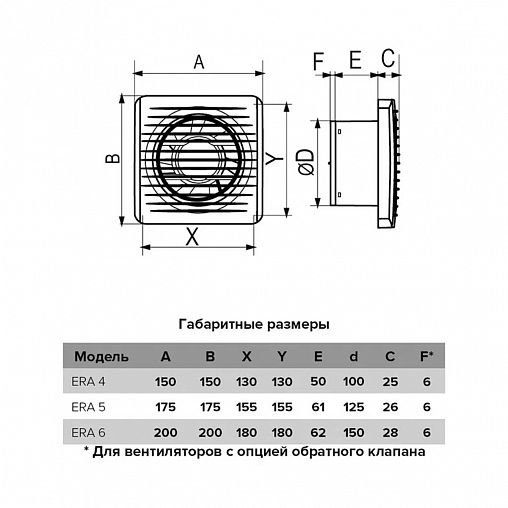 Вентилятор осевой вытяжной Era 4, с антимоскитной сеткой, D 100, 14 Вт фото