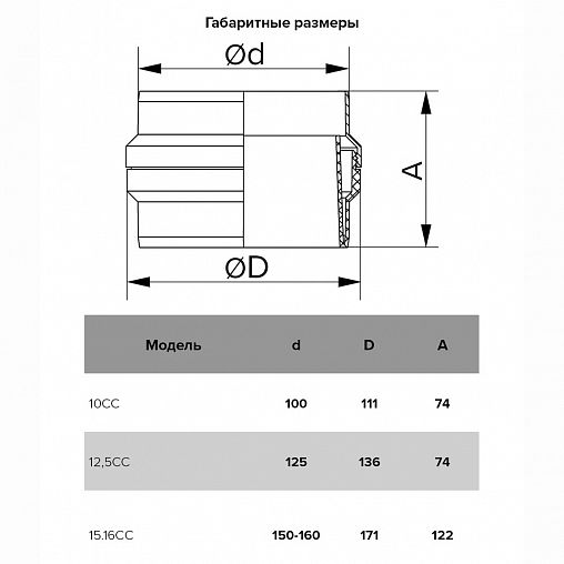 Коллектор Era 10CC, пластиковый, D 100 мм фото
