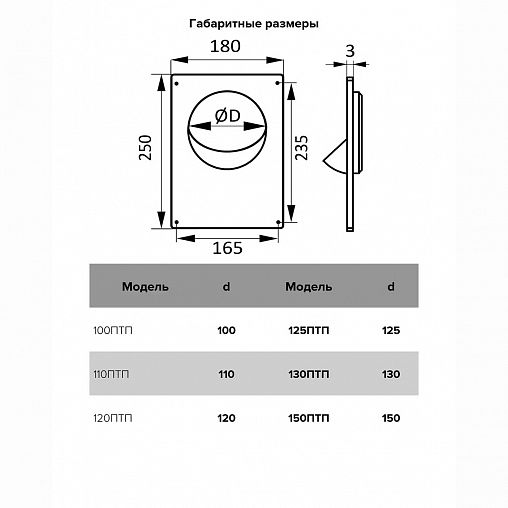 Площадка торцевая Era 130ПТП, пластик, с фланцем 130 мм, 180 x 250 мм фото