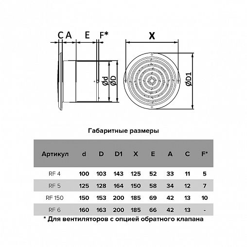 Вентилятор осевой вытяжной Auramax RF 5, с антимоскитной сеткой, d 125 мм фото