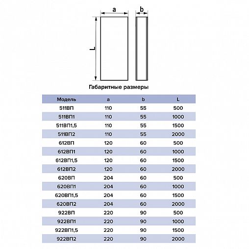 Воздуховод прямоугольный жесткий Era 620ВП1, ПВХ, 60 x 204 мм, 1 м фото