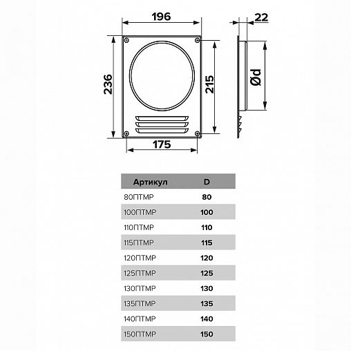 Площадка торцевая Era 150ПТМР, сталь, с решеткой, с фланцем 150 мм, 196 x 236 мм фото