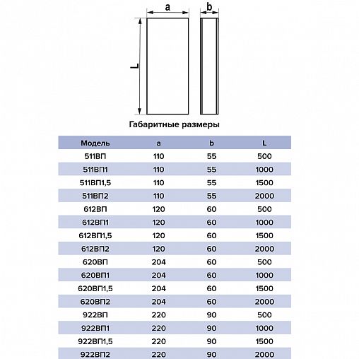 Воздуховод прямоугольный жесткий Era 620ВП, ПВХ, 60 x 204 мм, 0,5 м фото